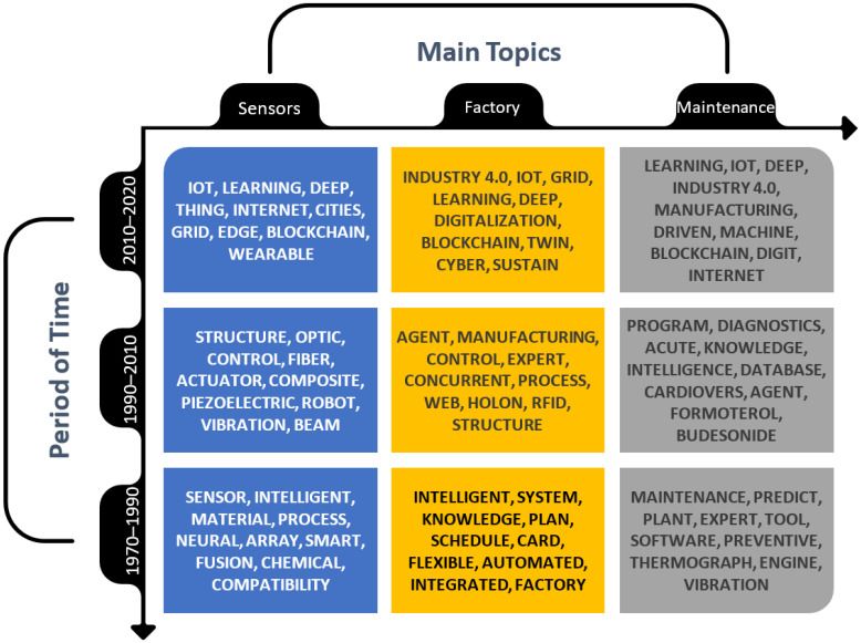 🌊 Can we employ the integration of rule-based cause and effect AI along with sensors for predictive analytics on rotary devices? 📉