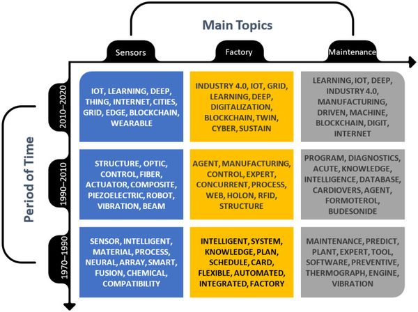 🌊 Can we employ the integration of rule-based cause and effect AI along with sensors for predictive analytics on rotary devices? 📉